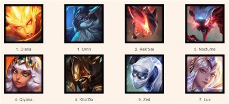 TFT Best Team Comps and Synergy Combos .